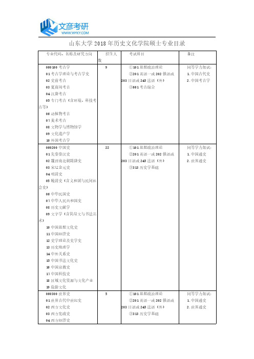 山东大学2018年历史文化学院硕士专业目录_山东大学考研网