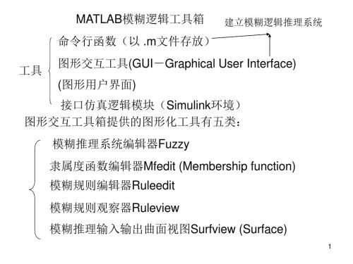 模糊控制的实现具体过程强势吐血推荐ppt课件