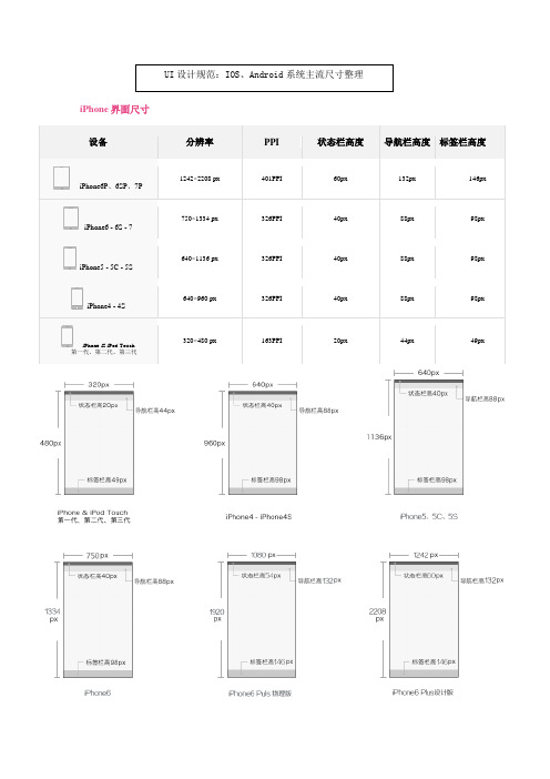 UI设计尺寸规范-最新最全UI设计规范