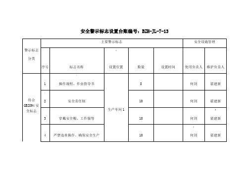 安全警示标志设置台账