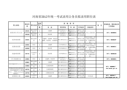 河南省2012年统一考试录用公务员拟录用职位表