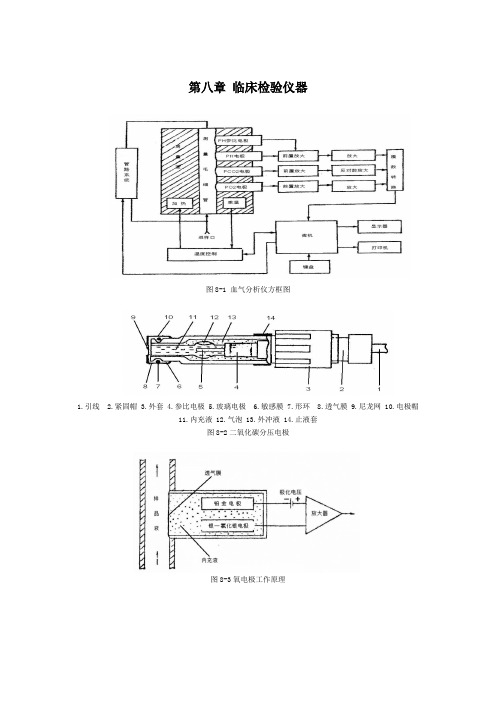 第八章_临床检验仪器图