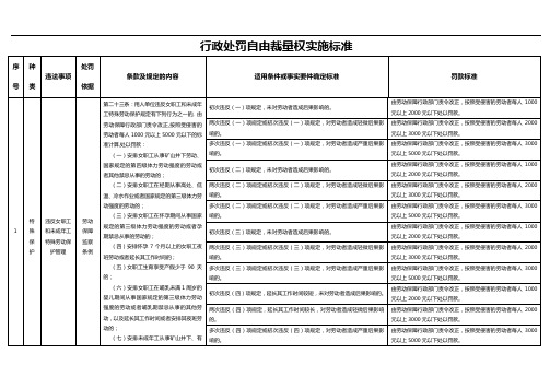 行政处罚自由裁量权实施标准