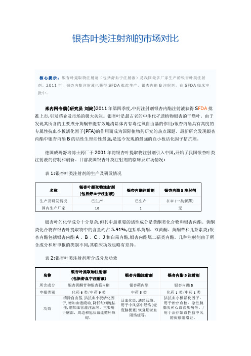 银杏叶类注射剂的市场对比