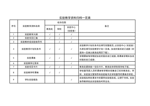 实验教学资料归档一览表