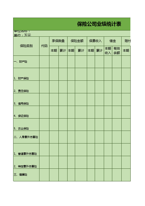 保险公司业绩统计表 excel模板