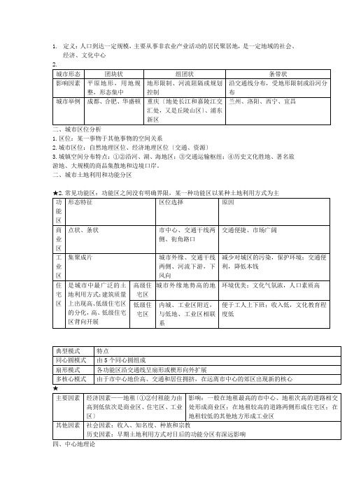 高一地理必修二知识(湘教版)