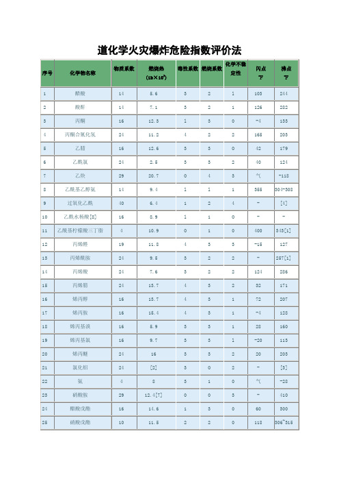 道化学火灾爆炸危险指数评价法(物质系数表)(精)