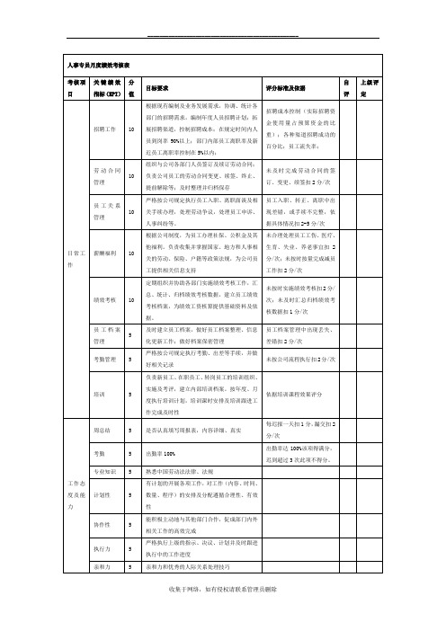 最新人事专员月度绩效考核表