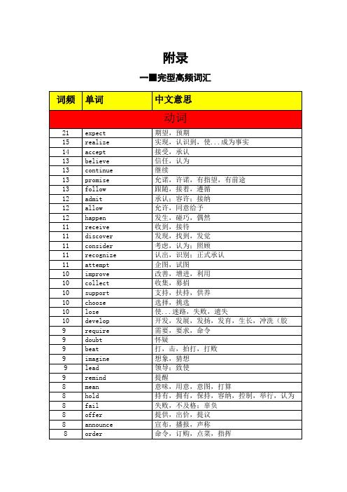 完整版完型填空高频词汇