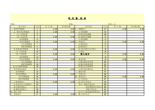 excel收支情况表模板