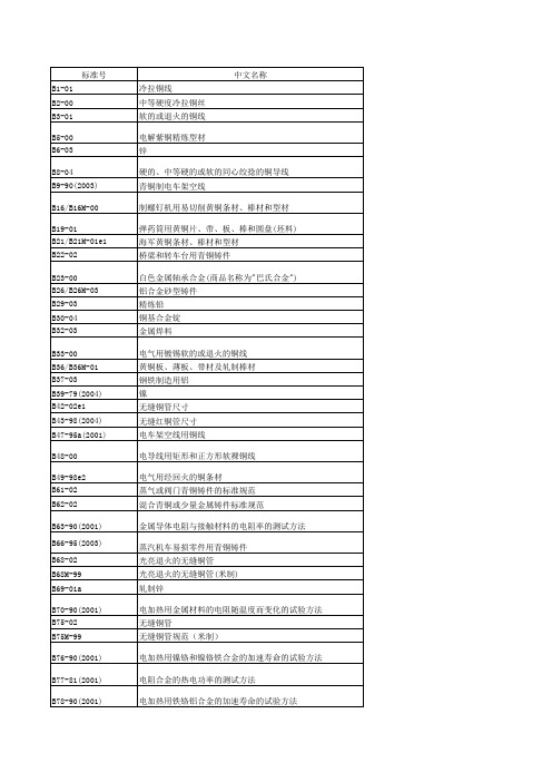 ASTM材料(B部分)