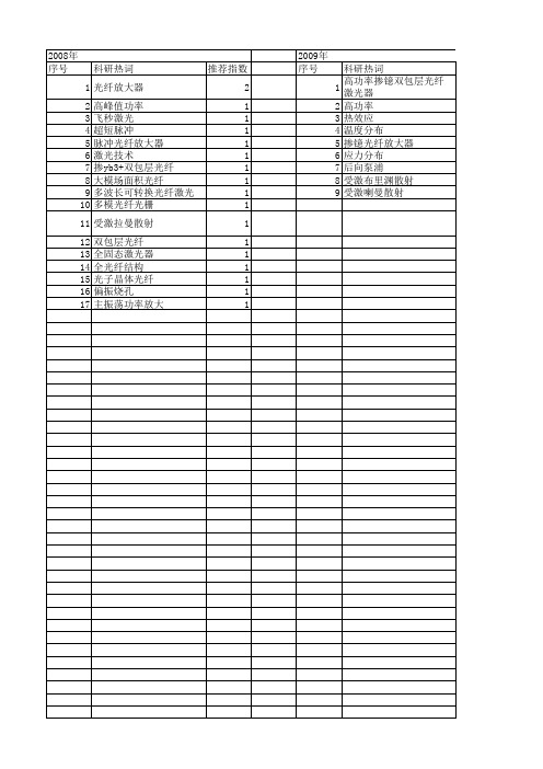 【国家自然科学基金】_掺镱双包层光纤_基金支持热词逐年推荐_【万方软件创新助手】_20140730