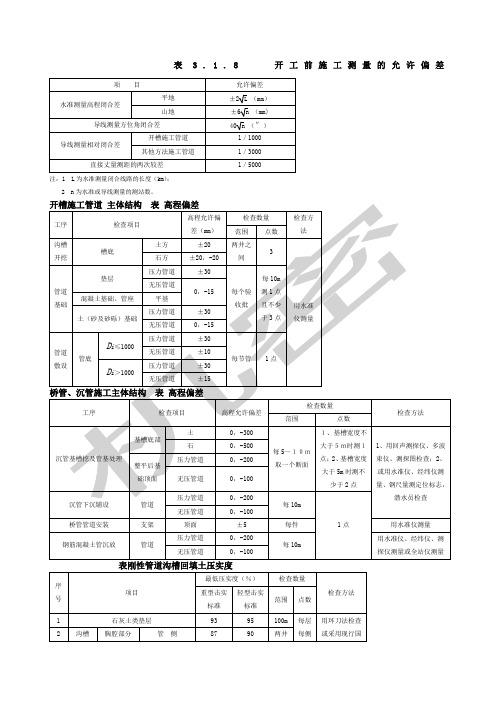 市政标准偏差