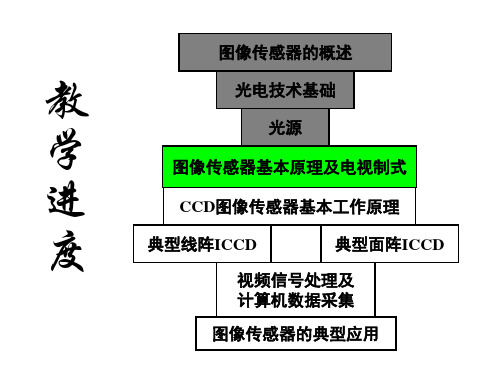 04-图像传感器原理及图像显示与电视制式