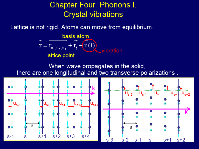 第4章 晶格振动