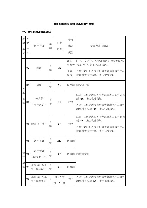 南京艺术学院2012年本科招生简章