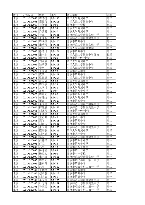 noip2011提高组二等奖名单