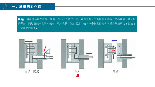 脱模剂配方设计