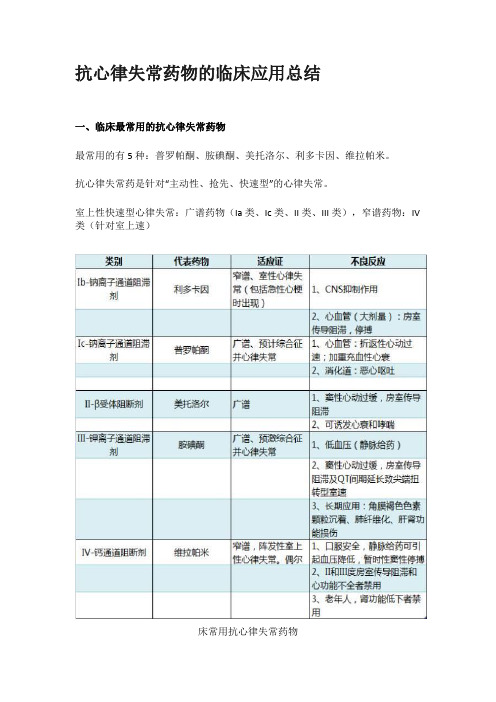 抗心律失常药物的临床应用总结【最新】