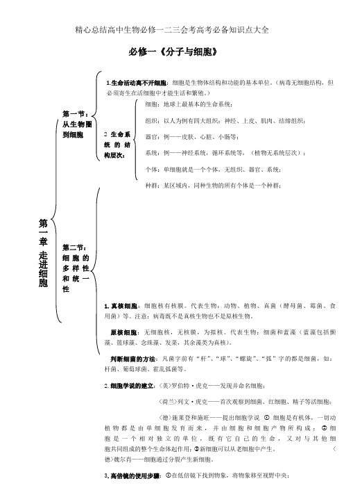 精心总结高中生物必修一二三会考高考必备知识点大全