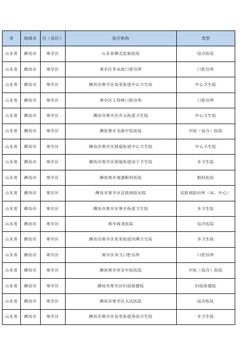 销售人员必备山东省潍坊市寒亭区医疗机构分布明细