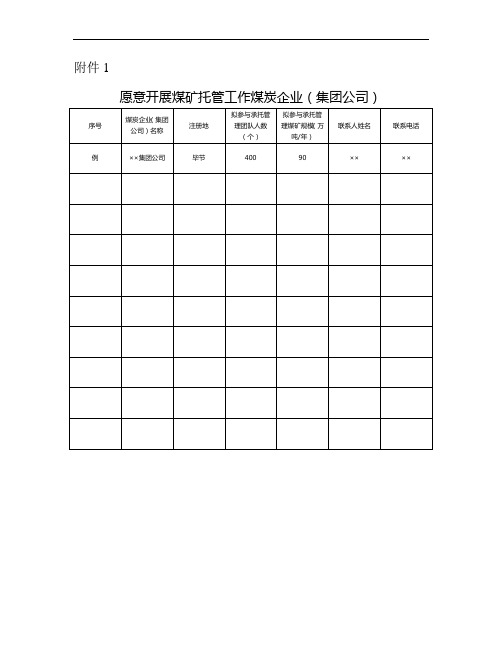 关于对煤矿托管工作有关情况进行摸底的通知 附件