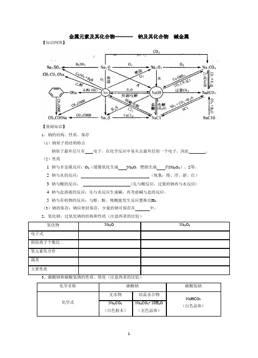 钠及其化合物知识网络图