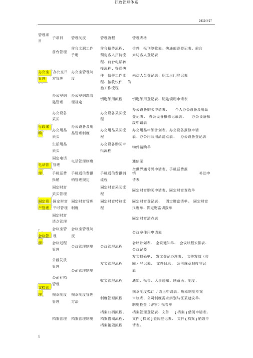 行政管理体系