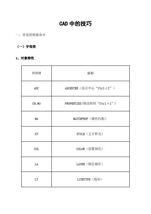 CAD命令 特殊符 代码大全