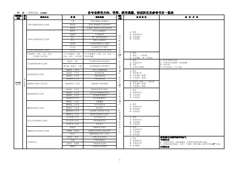 国美各专业研究方向、导师、研究课题、初试科目及参考书目一览表