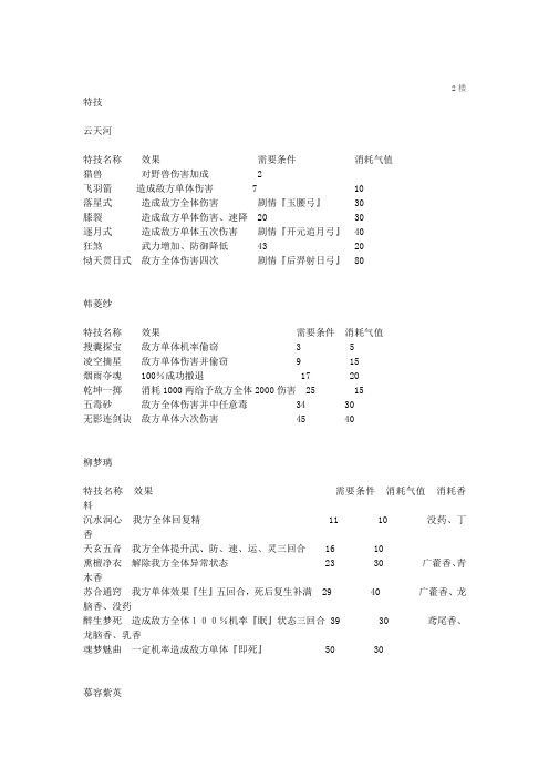 仙剑4技能