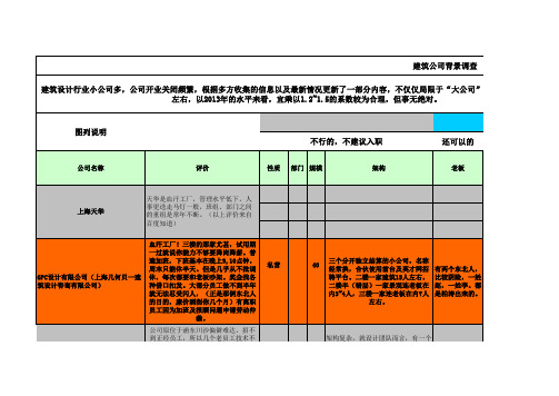 上海建筑公司背景调查