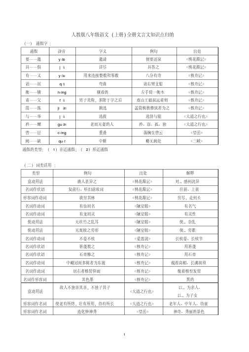 人教版八年级语文上册文言文知识点总结