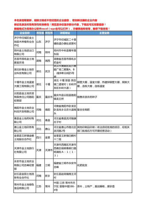 新版全国金土地工商企业公司商家名录名单联系方式大全1845家