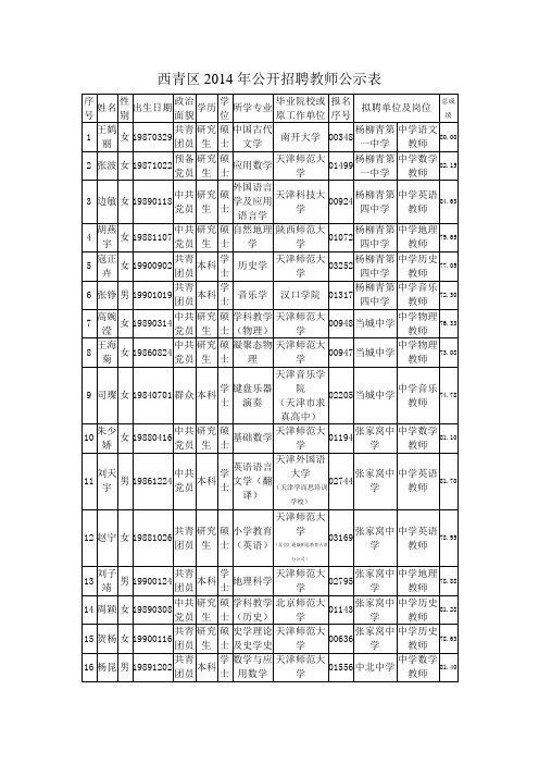 西青区2014年公开招聘教师公示表