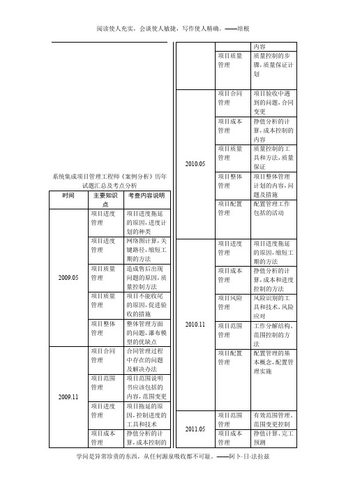 2011年5月软考系统集成项目管理工程师考试上午试题答案[1]