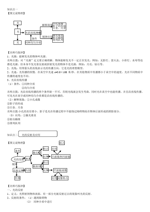 光现象【复习解读】