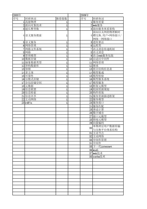 【计算机科学】_服务接口_期刊发文热词逐年推荐_20140727
