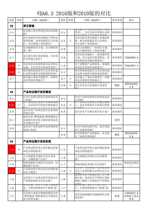 VDA6.3-2016版和2010版差异对比分析