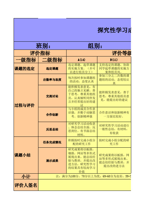 教育技术能力中级培训设计教学评价量规