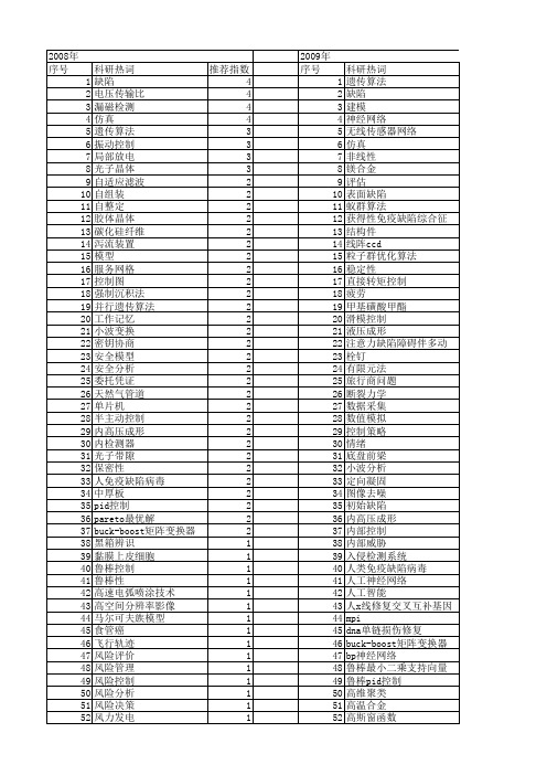 【国家自然科学基金】_缺陷控制_基金支持热词逐年推荐_【万方软件创新助手】_20140731