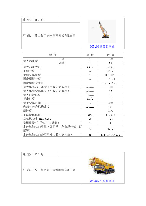 100-150吨吊车性能表