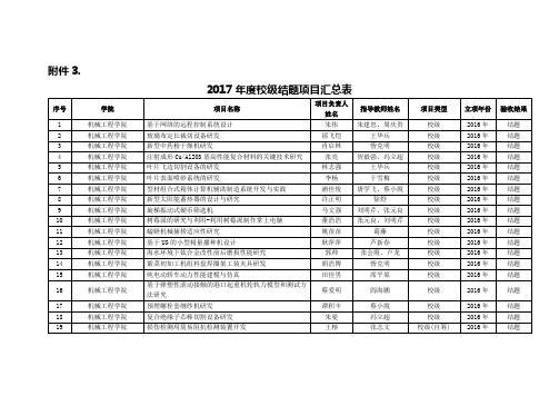 淮海工学院教务处