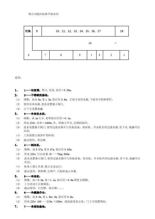 咖啡厅吧台功能区平面布局