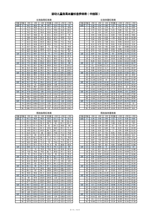 婴幼儿童身高体重标准参照表-中国版