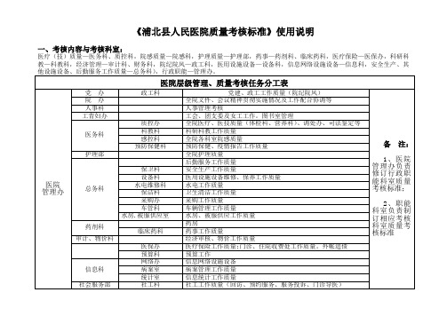 职能科室质量考核标准