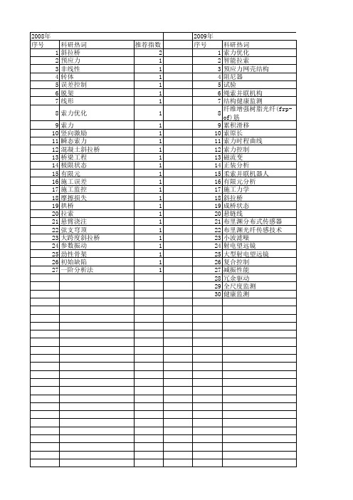 【国家自然科学基金】_索力控制_基金支持热词逐年推荐_【万方软件创新助手】_20140803