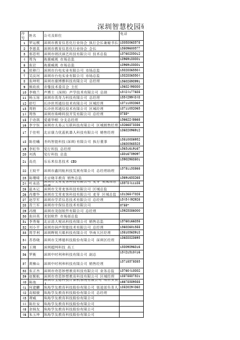 智慧校园研讨会通讯录