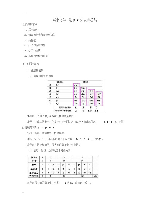 (完整版)高中化学选修3物质结构与性质全册知识点总结